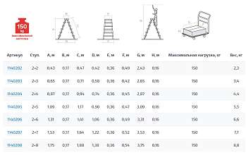 Стремянка двухсторонняя стальная с алюминиевыми ступенями NV1140.6