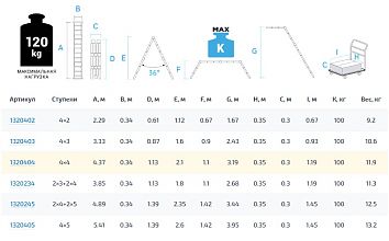 Лестница-трансформер алюминиевая, ширина 340 мм NV1320.4